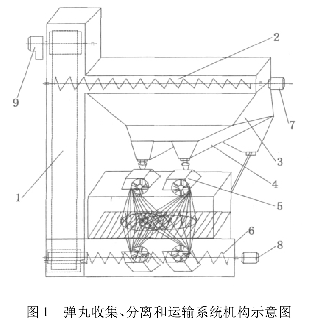 圖1 彈丸收集、分離和運(yùn)輸系統(tǒng)機(jī)構(gòu)示意圖