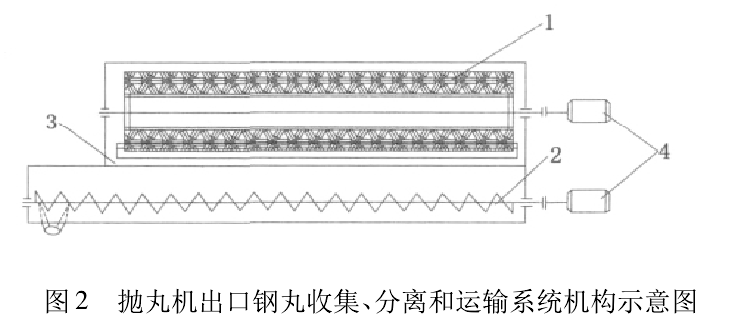 圖2 拋丸機(jī)出口鋼丸收集、分離和運(yùn)輸系統(tǒng)機(jī)構(gòu)示意圖
